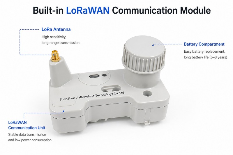 Módulo de comunicação LoRaWAN integrado para medidor de água inteligente com antena e compartimento de bateria